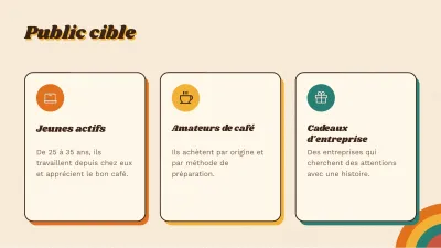 Plan marketing rétro, diapositive 5 sur 13