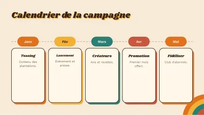 Plan marketing rétro, diapositive 8 sur 13