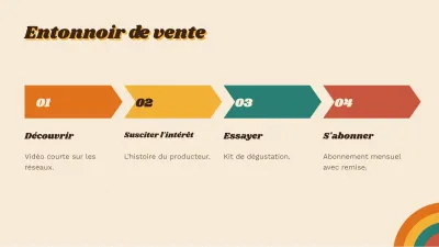 Plan marketing rétro, diapositive 9 sur 13