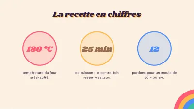 Recettes et cuisine rétro, diapositive 6 sur 13