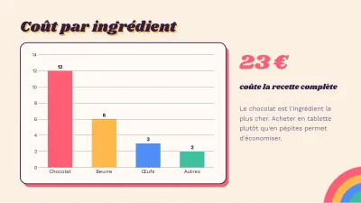Recettes et cuisine rétro, diapositive 7 sur 13