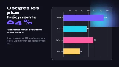 Intelligence artificielle, diapositive 7 sur 13