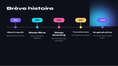 Intelligence artificielle, diapositive 8 sur 13
