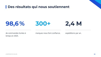 Présentation d’entreprise corporate, diapositive 6 sur 13