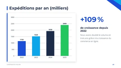 Présentation d’entreprise corporate, diapositive 7 sur 13