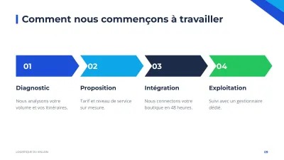 Présentation d’entreprise corporate, diapositive 9 sur 13