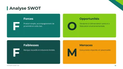 Business plan, diapositive 10 sur 14