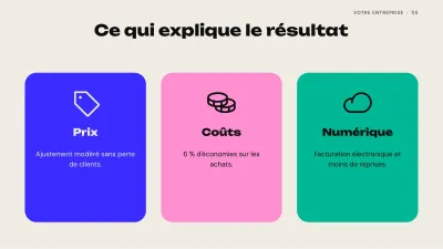 Rapport financier des résultats, diapositive 5 sur 13
