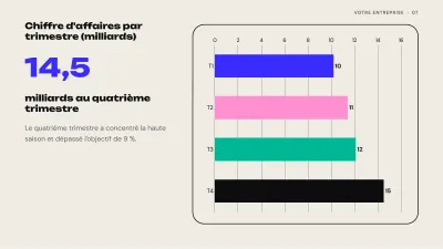 Rapport financier des résultats, diapositive 7 sur 13
