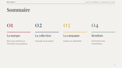 Plan de marque éditorial, diapositive 2 sur 13
