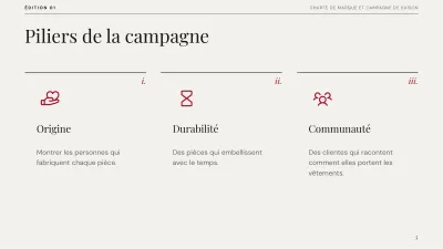 Plan de marque éditorial, diapositive 5 sur 13