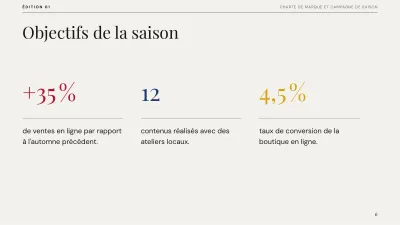 Plan de marque éditorial, diapositive 6 sur 13