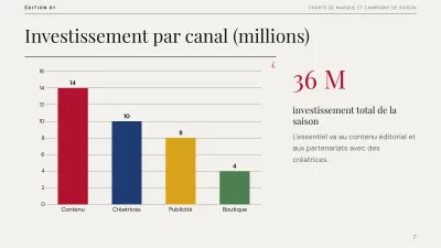 Plan de marque éditorial, diapositive 7 sur 13