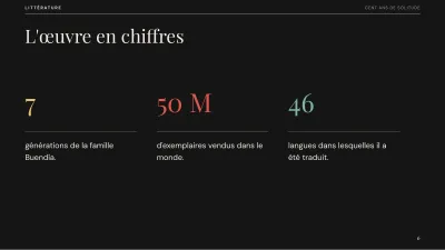 Littérature : analyse d’une œuvre, diapositive 6 sur 13