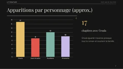 Littérature : analyse d’une œuvre, diapositive 7 sur 13