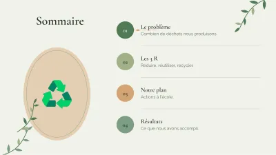 Environnement et développement durable, diapositive 2 sur 13