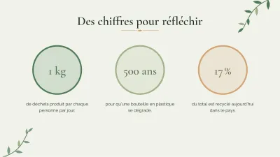 Environnement et développement durable, diapositive 6 sur 13