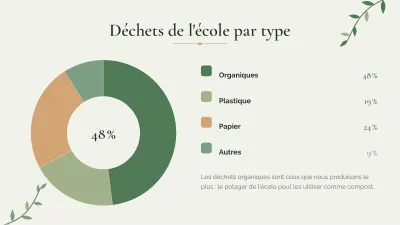 Environnement et développement durable, diapositive 7 sur 13