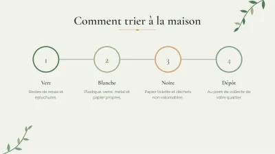 Environnement et développement durable, diapositive 9 sur 13