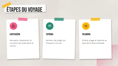 Voyages et tourisme, diapositive 5 sur 13