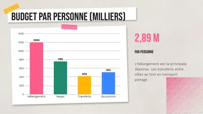 Voyages et tourisme, diapositive 7 sur 13