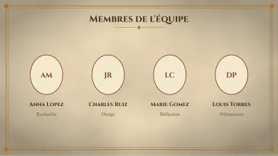 Frise chronologique d’histoire, diapositive 10 sur 13