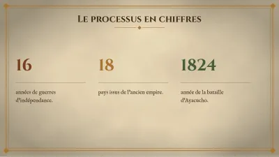 Frise chronologique d’histoire, diapositive 6 sur 13
