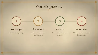Frise chronologique d’histoire, diapositive 9 sur 13