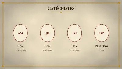 Catéchisme et religion, diapositive 10 sur 13