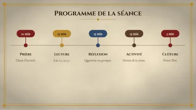 Catéchisme et religion, diapositive 8 sur 13