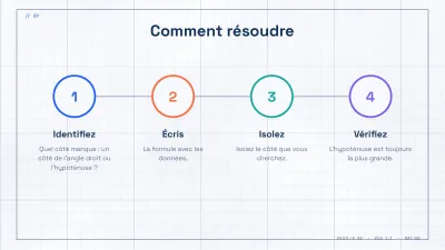 Mathématiques sur papier quadrillé, diapositive 9 sur 13