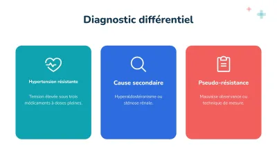 Cas clinique et médecine, diapositive 5 sur 13