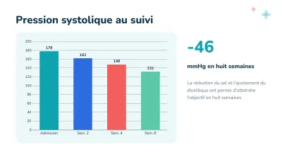 Cas clinique et médecine, diapositive 7 sur 13