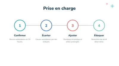 Cas clinique et médecine, diapositive 9 sur 13