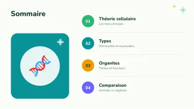Biologie : la cellule, diapositive 2 sur 13