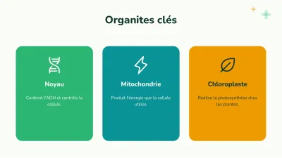 Biologie : la cellule, diapositive 5 sur 13