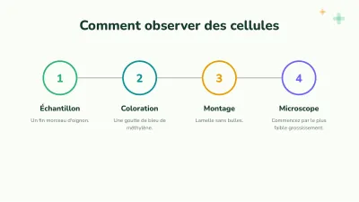 Biologie : la cellule, diapositive 9 sur 13