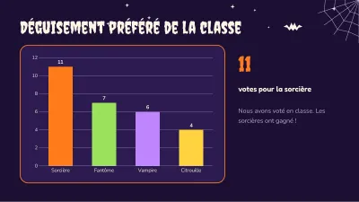 Halloween : cours et activités, diapositive 7 sur 13