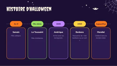 Halloween : cours et activités, diapositive 8 sur 13