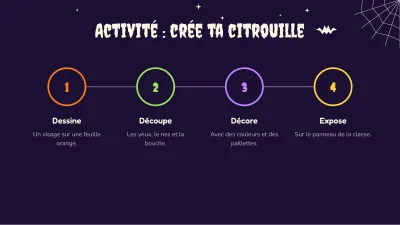 Halloween : cours et activités, diapositive 9 sur 13