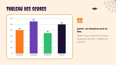Quiz d’Halloween, diapositive 7 sur 13