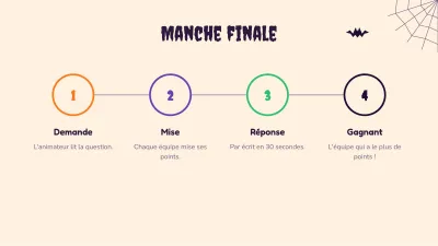 Quiz d’Halloween, diapositive 9 sur 13