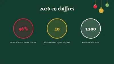 Noël : bilan de l’année, diapositive 6 sur 13