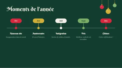 Noël : bilan de l’année, diapositive 8 sur 13