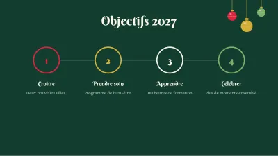 Noël : bilan de l’année, diapositive 9 sur 13