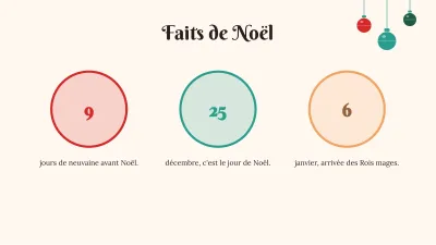 Noël à l’école, version fun, diapositive 6 sur 13