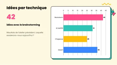 Modèle coloré et ludique, diapositive 7 sur 13