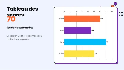 Jeu de quiz pour la classe, diapositive 7 sur 13