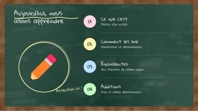 Cours au tableau noir, diapositive 2 sur 13
