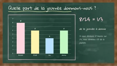 Cours au tableau noir, diapositive 7 sur 13